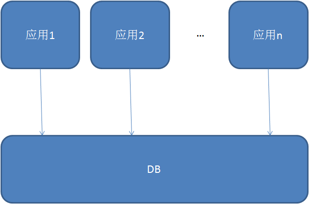 如何从一个项目里看到架构设计 架构梳理的项目成果_python_03