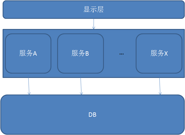 如何从一个项目里看到架构设计 架构梳理的项目成果_如何从一个项目里看到架构设计_04