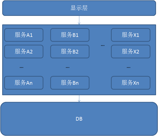 如何从一个项目里看到架构设计 架构梳理的项目成果_python_05