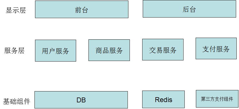 如何从一个项目里看到架构设计 架构梳理的项目成果_数据_06