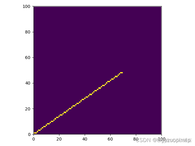 python 曲线垂直斜率 python求直线斜率_python_14