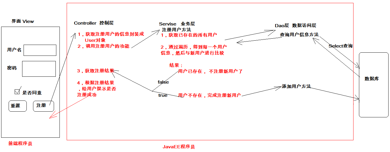 javafx分包工具 java项目分包_java