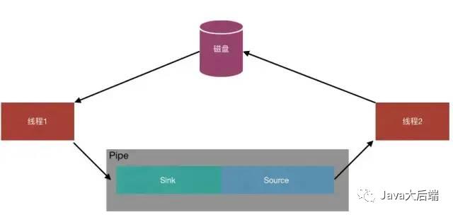 javafx打印预览 fastreport java 打印_数据_03