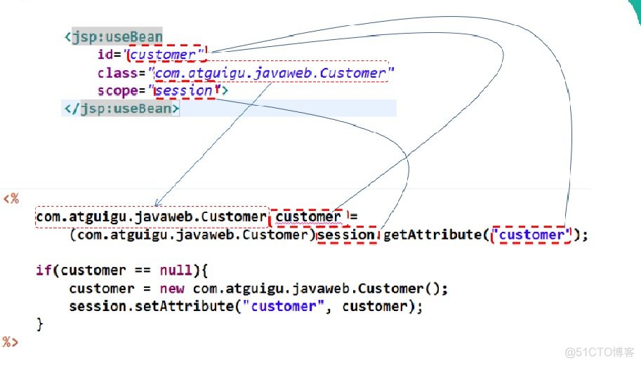 javafx标签 javabean标签_属性值