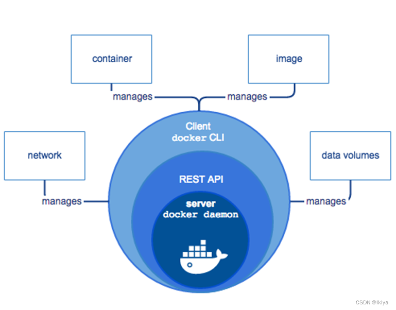 开源的容器云平台 开放容器云平台_kubernetes