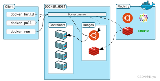 开源的容器云平台 开放容器云平台_kubernetes_02