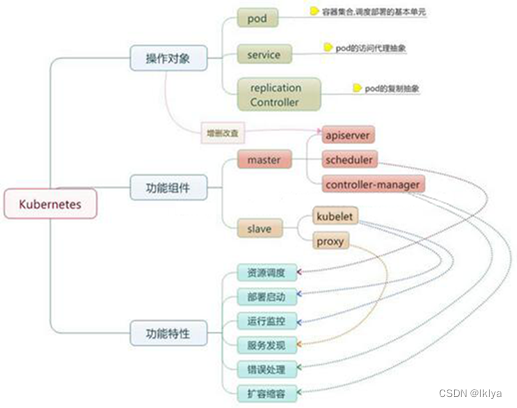 开源的容器云平台 开放容器云平台_docker_03