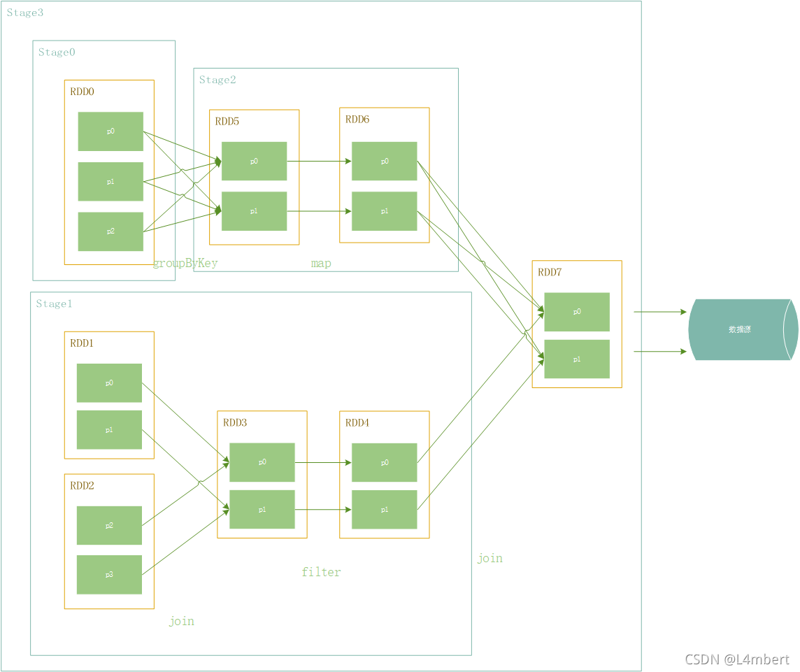 hive执行sql时打印详细日志 hive执行sql很慢_sql_02