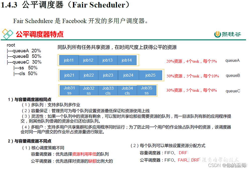 yarn禁用默认队列 yarn默认调度策略_yarn禁用默认队列_02