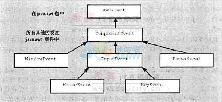 javagui编程的事件编程原理 java事件处理编程步骤_处理事件_02