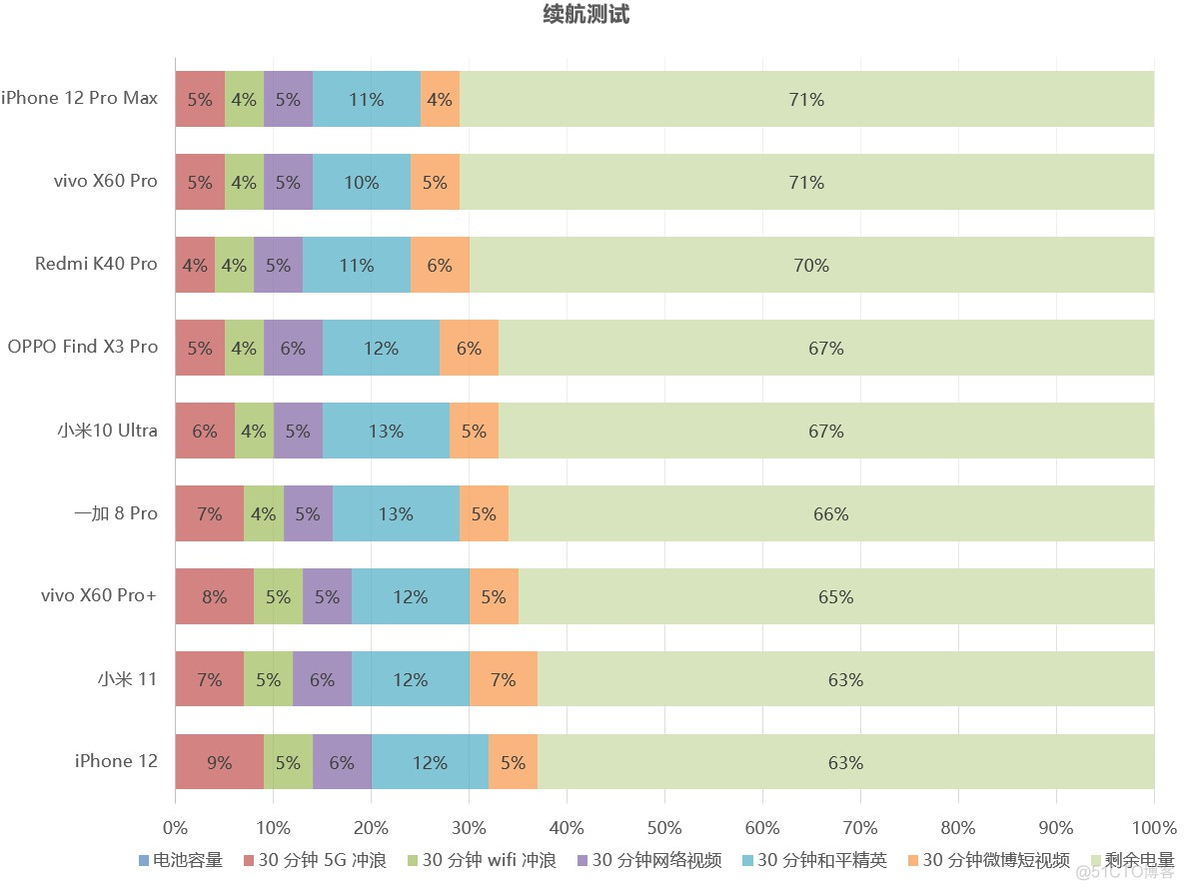 android 广角功能开发 安卓广角手机_变焦_14