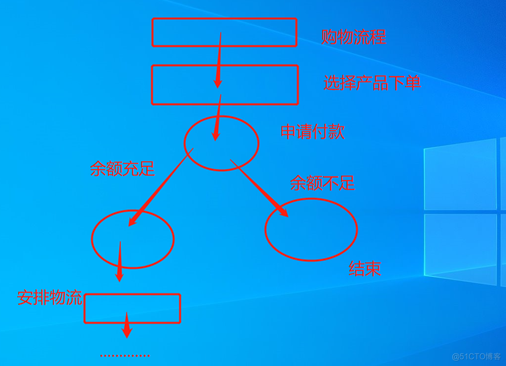 Python如何去控制工业三色灯接线图 python做工业控制_用户名_02