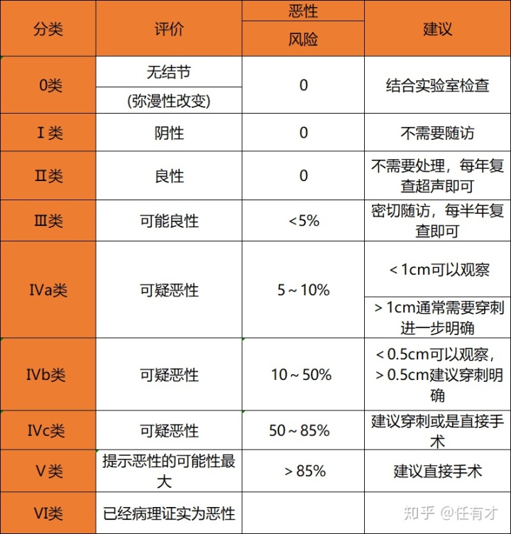 怎么看是否有AndroidStudio 怎么看是否有甲状腺_jmeter聚个报告怎么看qps