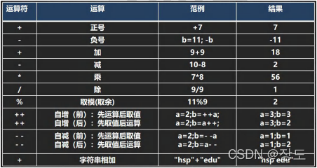 java有关系运算符吗 java中的关系运算符_java