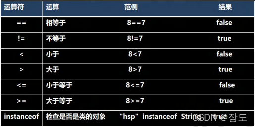 java有关系运算符吗 java中的关系运算符_赋值运算符_03