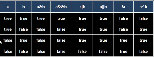 java有关系运算符吗 java中的关系运算符_java有关系运算符吗_04