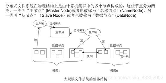 大数据 数据挖掘 大数据 数据挖掘 hdfs_元数据