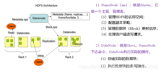 大数据 数据挖掘 大数据 数据挖掘 hdfs_客户端_02