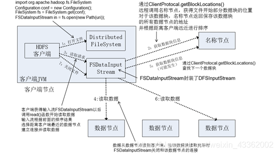 大数据 数据挖掘 大数据 数据挖掘 hdfs_大数据 数据挖掘_05