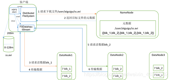 大数据 数据挖掘 大数据 数据挖掘 hdfs_HDFS_06