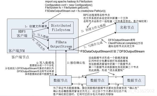 大数据 数据挖掘 大数据 数据挖掘 hdfs_客户端_07