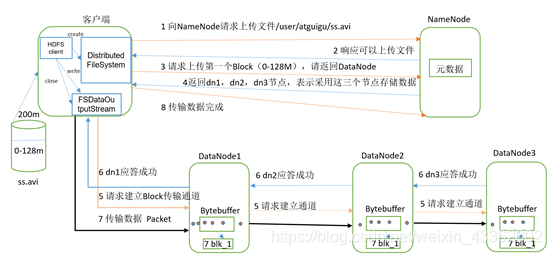 大数据 数据挖掘 大数据 数据挖掘 hdfs_大数据 数据挖掘_08