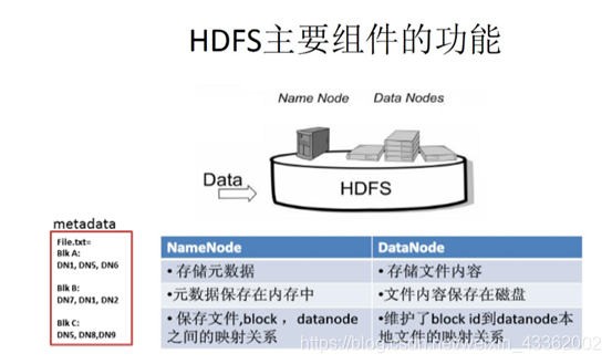 大数据 数据挖掘 大数据 数据挖掘 hdfs_元数据_09