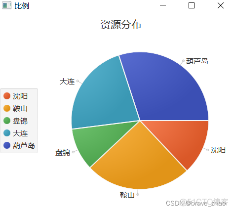 javamelody看懂图表 javafx图表_javamelody看懂图表_02