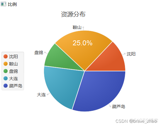 javamelody看懂图表 javafx图表_java_04