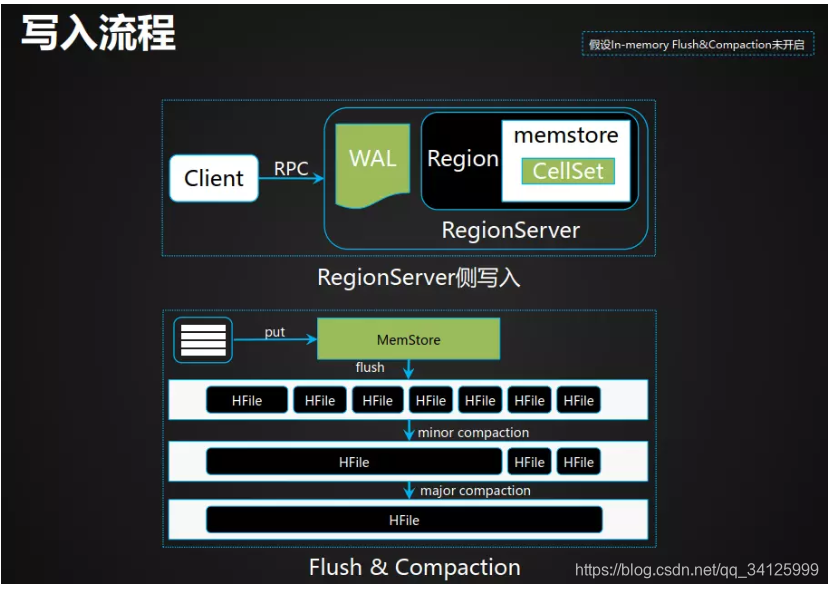 hbase与sql hbase与sqlserver数据库的区别_数据_02