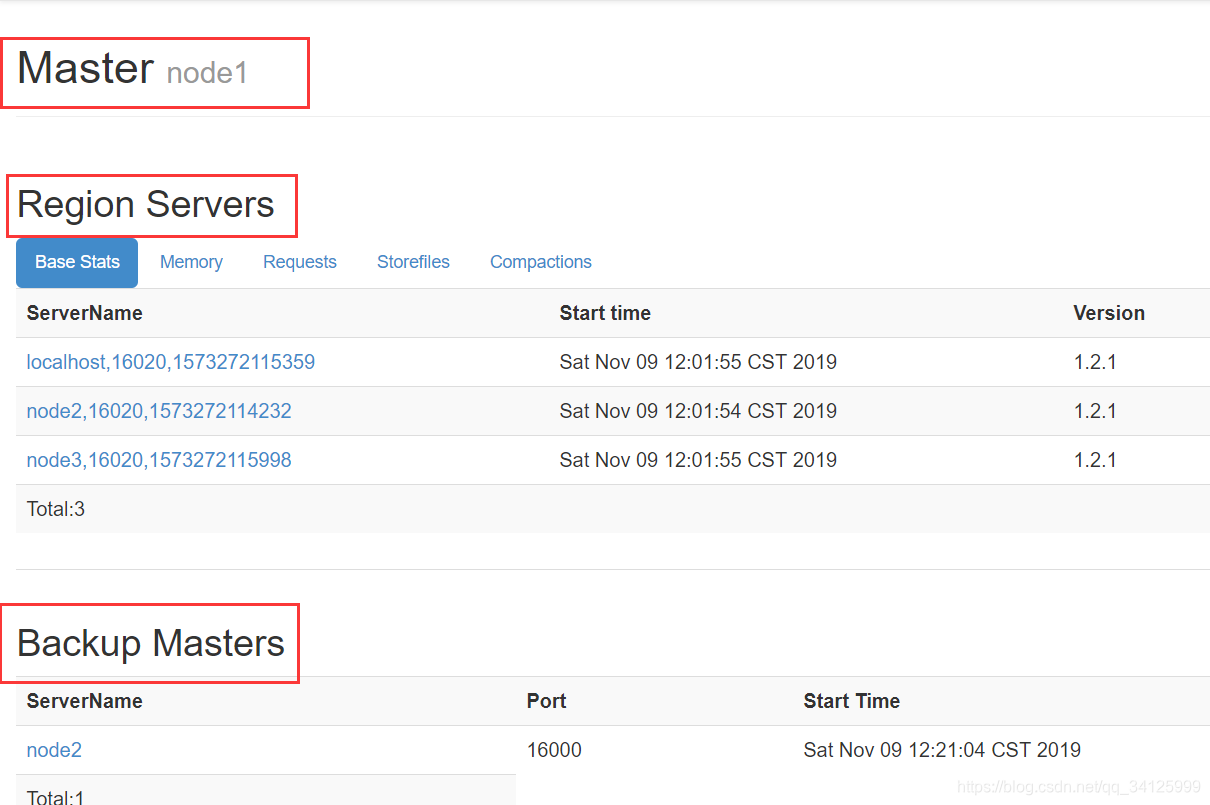 hbase与sql hbase与sqlserver数据库的区别_hbase与sql_04