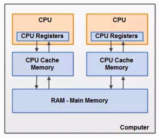 javarealm模型 java jmm模型_java