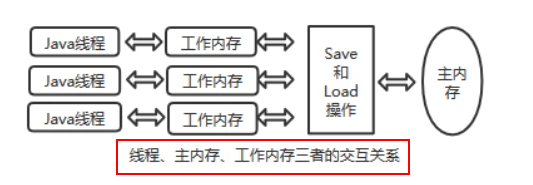 javarealm模型 java jmm模型_重排序_04