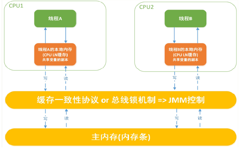 javarealm模型 java jmm模型_java_07