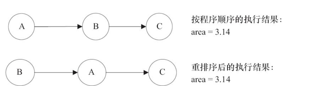 javarealm模型 java jmm模型_java_10