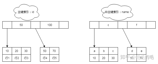 MySQL 忽略反向解析 mysql反向索引_字段_02