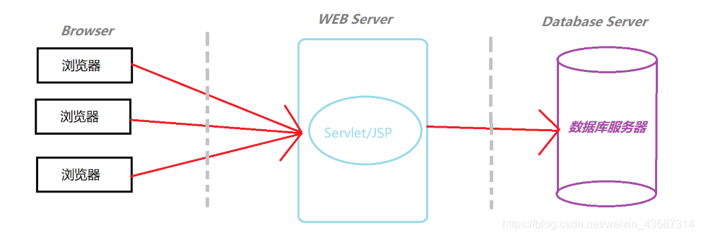 Java项目域名是什么 java项目域名是什么意思_Java项目域名是什么