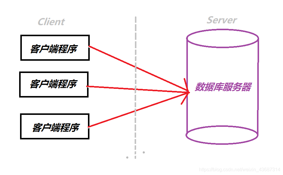 Java项目域名是什么 java项目域名是什么意思_服务器_02