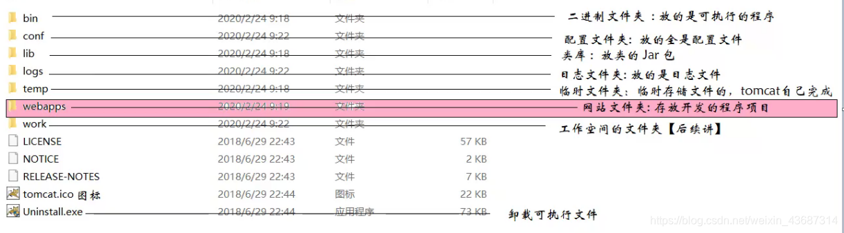 Java项目域名是什么 java项目域名是什么意思_Server_03