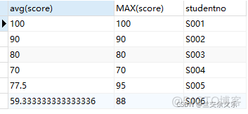 mysql分页更新sql mysql分页更新数据_mysql分页更新sql_17