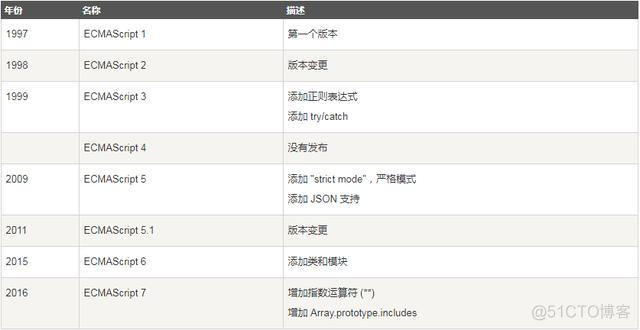 javascript 关闭当前打开的浏览器窗口 javascript关闭页面_javascript实现esc关闭页面_09