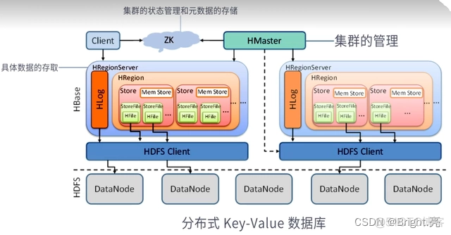 Hbase 入库工具 hbase入库1亿条_大数据