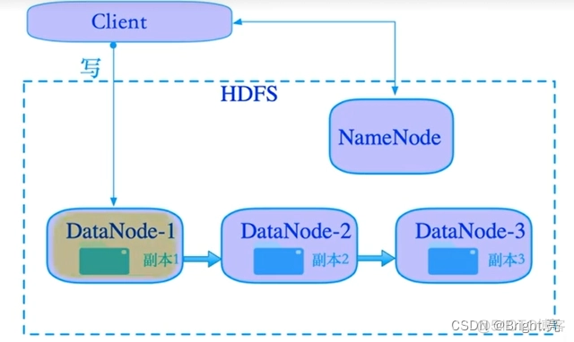 Hbase 入库工具 hbase入库1亿条_数据_04