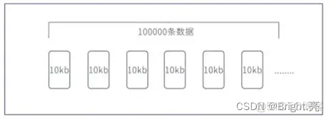 Hbase 入库工具 hbase入库1亿条_大数据_05