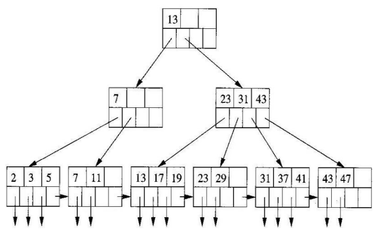 mysql 倒排序创建索引 mysql倒排索引实现原理_主键