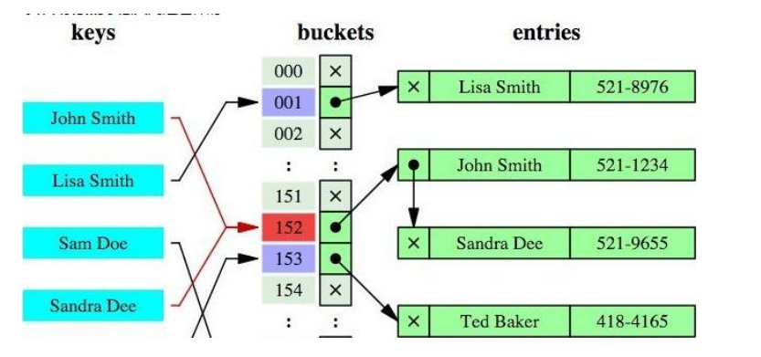 mysql 倒排序创建索引 mysql倒排索引实现原理_mysql_02