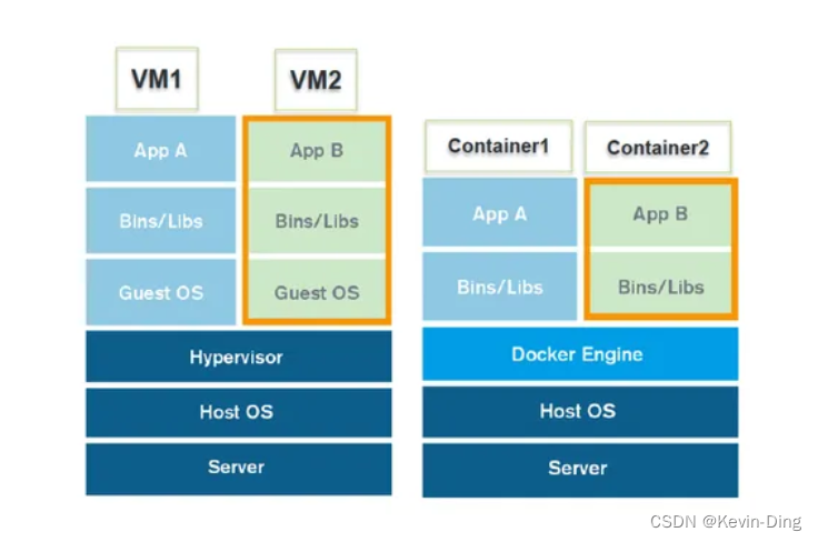 Docker 在线文档协作 docker官方文档_docker_09