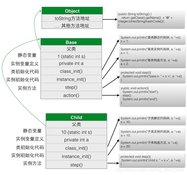 java实体类继承serializable java类的继承机制_子类