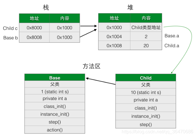 java实体类继承serializable java类的继承机制_继承_02