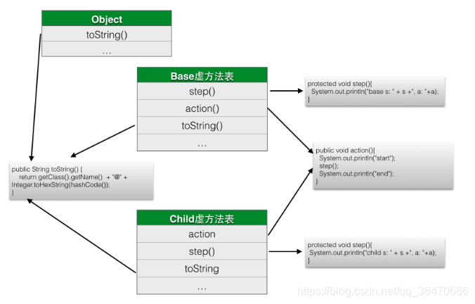 java实体类继承serializable java类的继承机制_父类_03